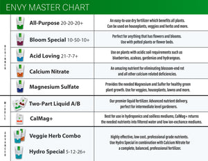 ENVY Hydro Special - Water-Soluble Plant Food - Part 1